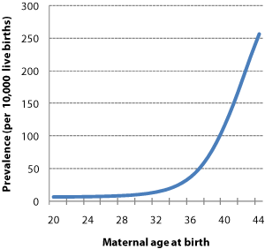 Down Syndrome Life Expectancy Chart