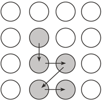 Figure 1: Diagram of practice sequence