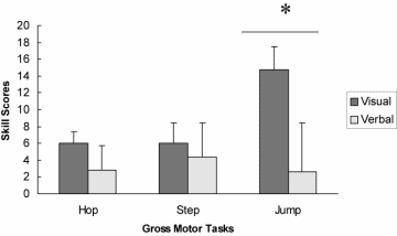 Gross Motor Skill Acquisition In Adolescents With Down Syndrome